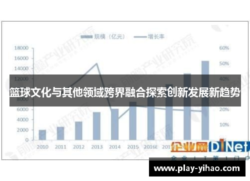 篮球文化与其他领域跨界融合探索创新发展新趋势