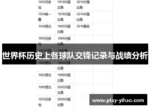 世界杯历史上各球队交锋记录与战绩分析