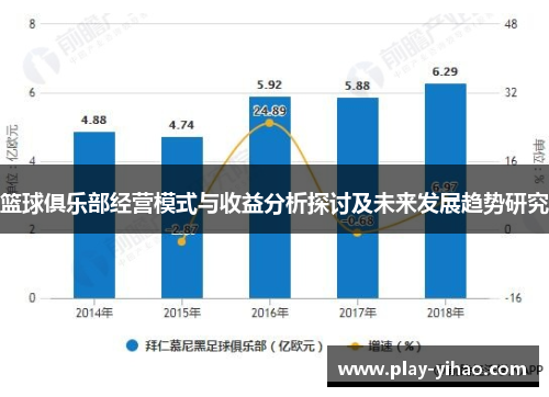 篮球俱乐部经营模式与收益分析探讨及未来发展趋势研究