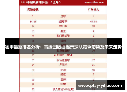 德甲最新排名分析：雪缘园数据揭示球队竞争态势及未来走势