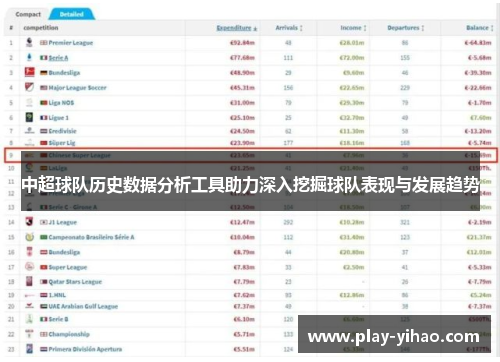 中超球队历史数据分析工具助力深入挖掘球队表现与发展趋势