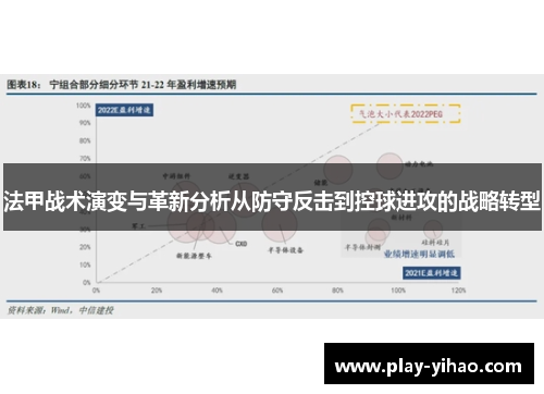 法甲战术演变与革新分析从防守反击到控球进攻的战略转型
