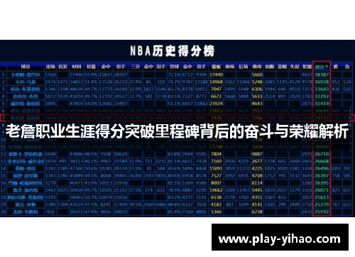 老詹职业生涯得分突破里程碑背后的奋斗与荣耀解析