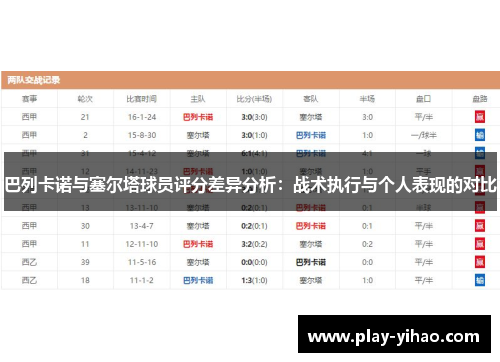 巴列卡诺与塞尔塔球员评分差异分析：战术执行与个人表现的对比
