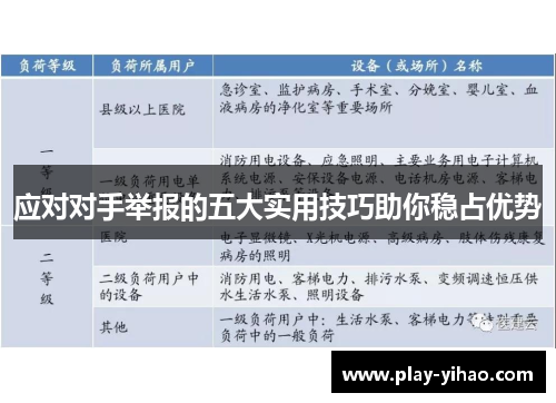 应对对手举报的五大实用技巧助你稳占优势