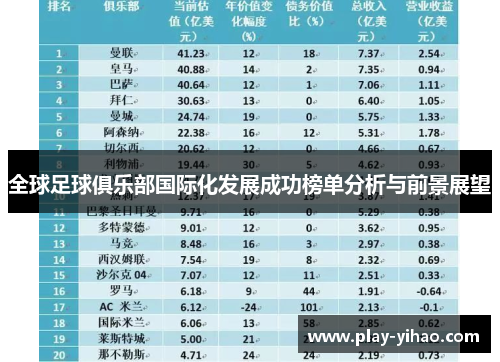 全球足球俱乐部国际化发展成功榜单分析与前景展望