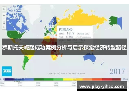 罗斯托夫崛起成功案例分析与启示探索经济转型路径