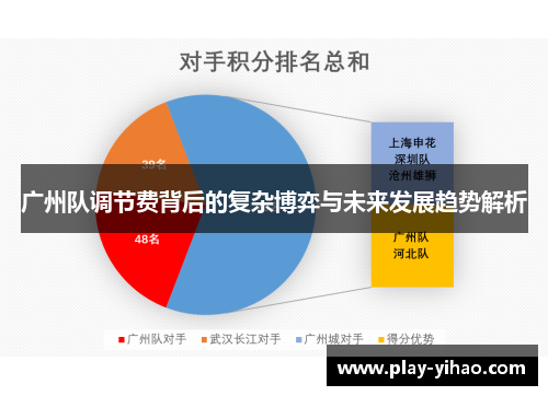 广州队调节费背后的复杂博弈与未来发展趋势解析
