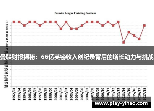 曼联财报揭秘：66亿英镑收入创纪录背后的增长动力与挑战