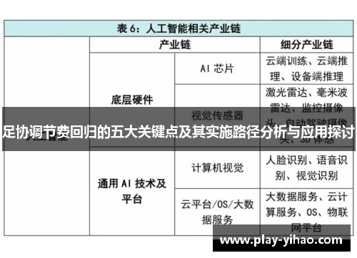 足协调节费回归的五大关键点及其实施路径分析与应用探讨