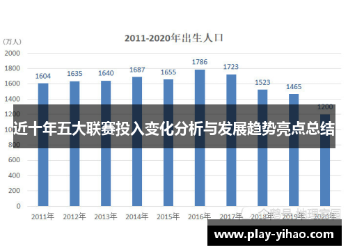 近十年五大联赛投入变化分析与发展趋势亮点总结