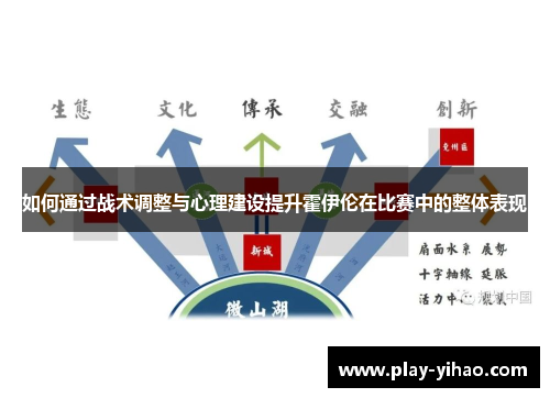 如何通过战术调整与心理建设提升霍伊伦在比赛中的整体表现