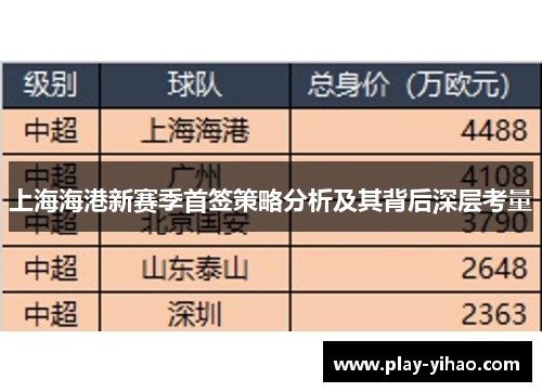 上海海港新赛季首签策略分析及其背后深层考量