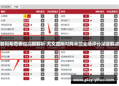 普利希奇表现亮眼解析 尤文图斯对阵米兰全场评分深度解读