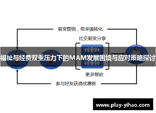福祉与经费双重压力下的MAM发展困境与应对策略探讨