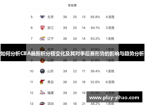 如何分析CBA最新积分榜变化及其对季后赛形势的影响与趋势分析