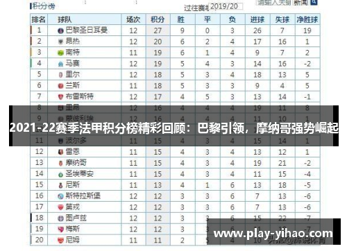 2021-22赛季法甲积分榜精彩回顾：巴黎引领，摩纳哥强势崛起