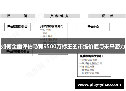 如何全面评估马竞9500万标王的市场价值与未来潜力