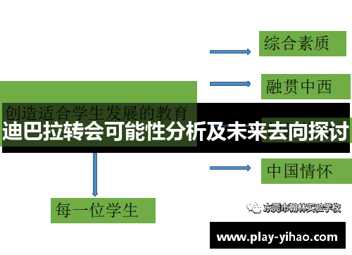 迪巴拉转会可能性分析及未来去向探讨