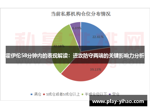 霍伊伦58分钟内的表现解读：进攻防守两端的关键影响力分析