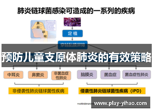 预防儿童支原体肺炎的有效策略