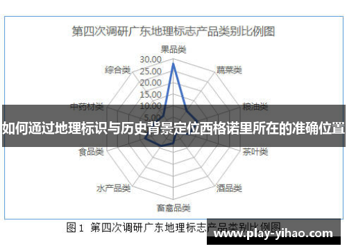 如何通过地理标识与历史背景定位西格诺里所在的准确位置