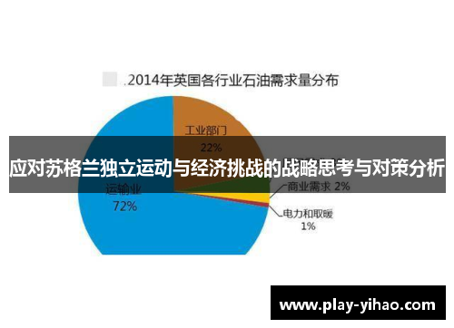 应对苏格兰独立运动与经济挑战的战略思考与对策分析